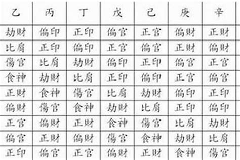 八字無印|八字無印是什麼意思，好不好？八字無印詳解